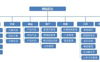 無錫網(wǎng)站制作會有哪些方法？